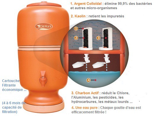 Fontaine a eau stéfani avec filtre à charbon actif de Scandi-vie
