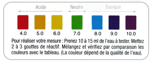 Tableau PH Eau
