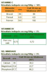 vitaliseur-kaplan vitaliseur-kaplan