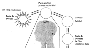 huit Méridiens curieux
