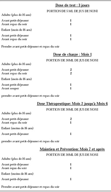 Posologie du jus de noni de la phase de 3 jours à 7 mois